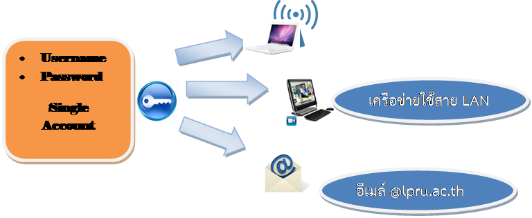 hp-3667-12738-1-product.jpg,key11.jpg,email.jpg,Wireless_access_point - Copy.png,macbook_white.jpg